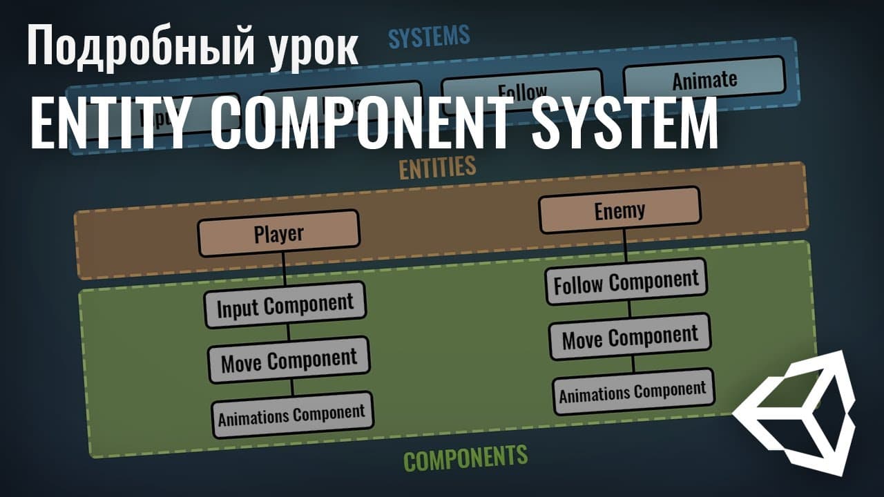 Unity ECS for Scalable Gameplay Systems